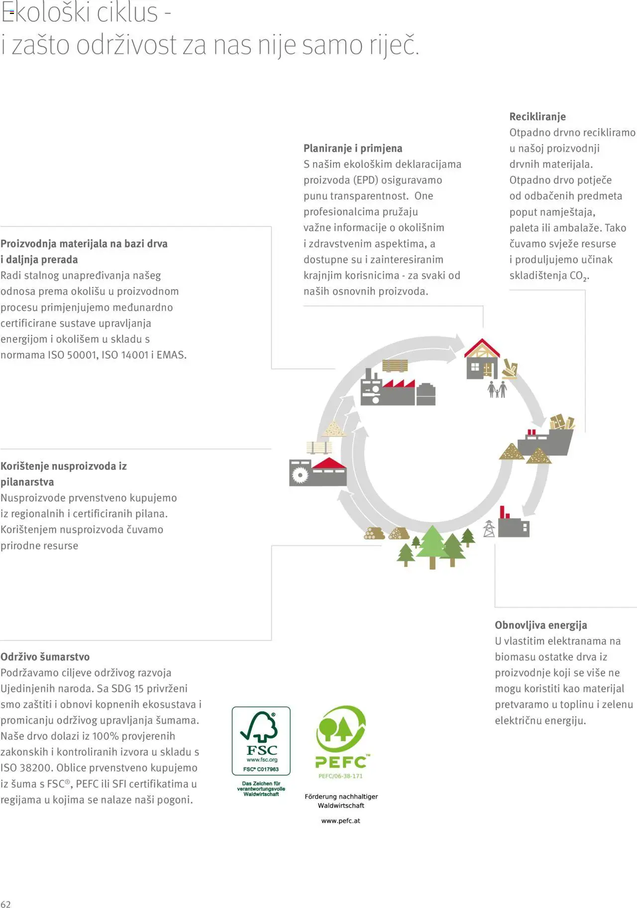 Elgrad katalog | vrijedi od 06.10.2025 | Stranica: 62 | Proizvodi: Paleta