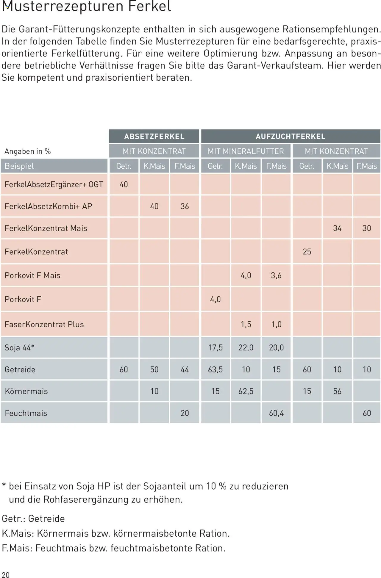 Lagerhaus Prospekt Zuchtsau & Ferkel gültig ab 14.03.2025 | Seite: 20 | Produkte: Getreide