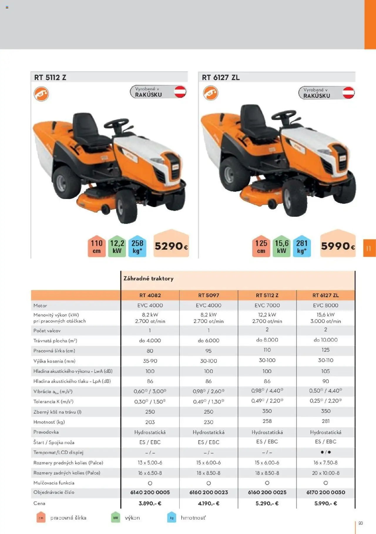 Nové STIHL akcie – leták je platný od 29.09.2025 | Strana: 93 | Produkty: Kôš