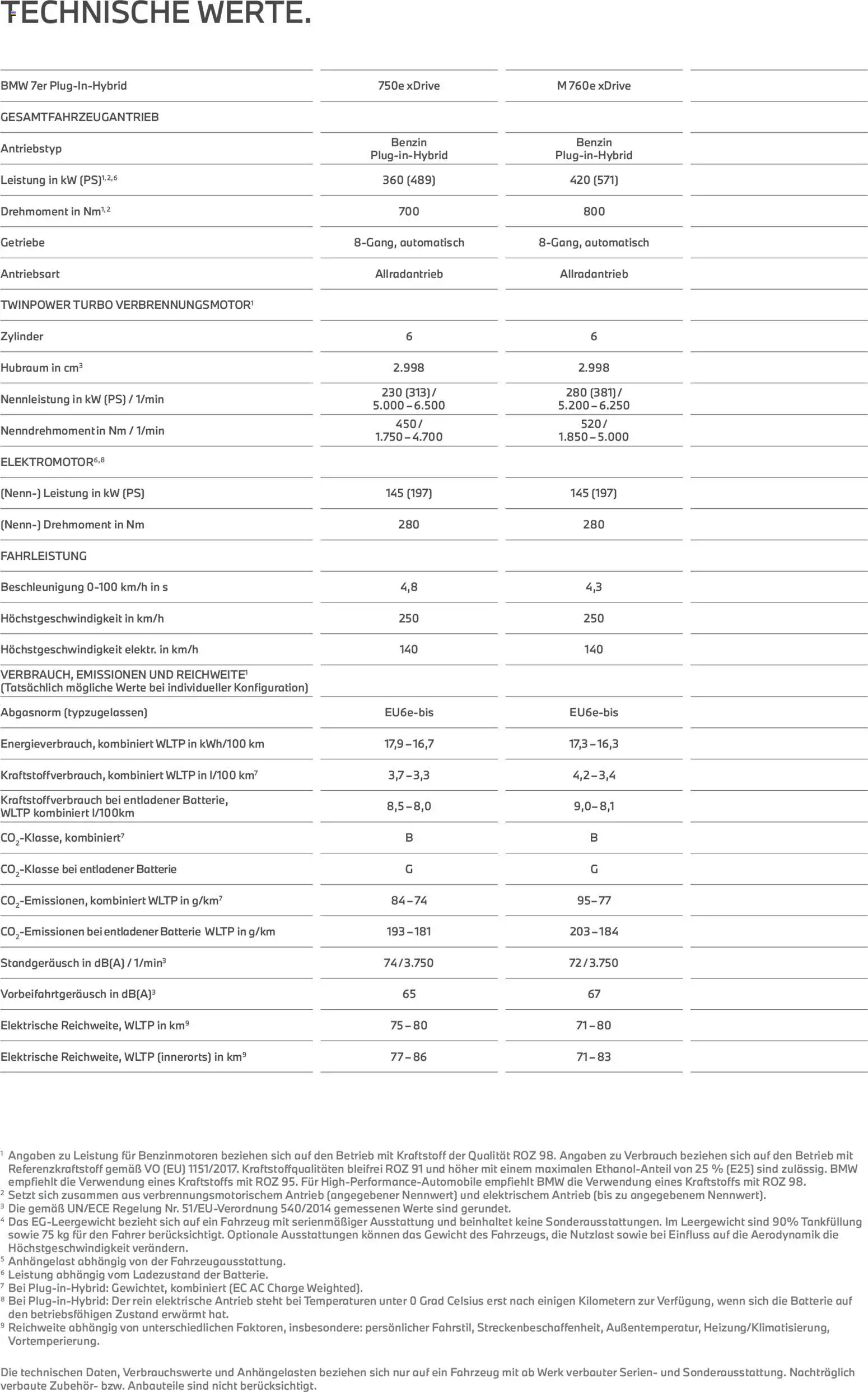 BMW Prospekt 7er	 – gültig ab 24.02.2026 | Seite: 26 | Produkte: Gewicht, Batterie
