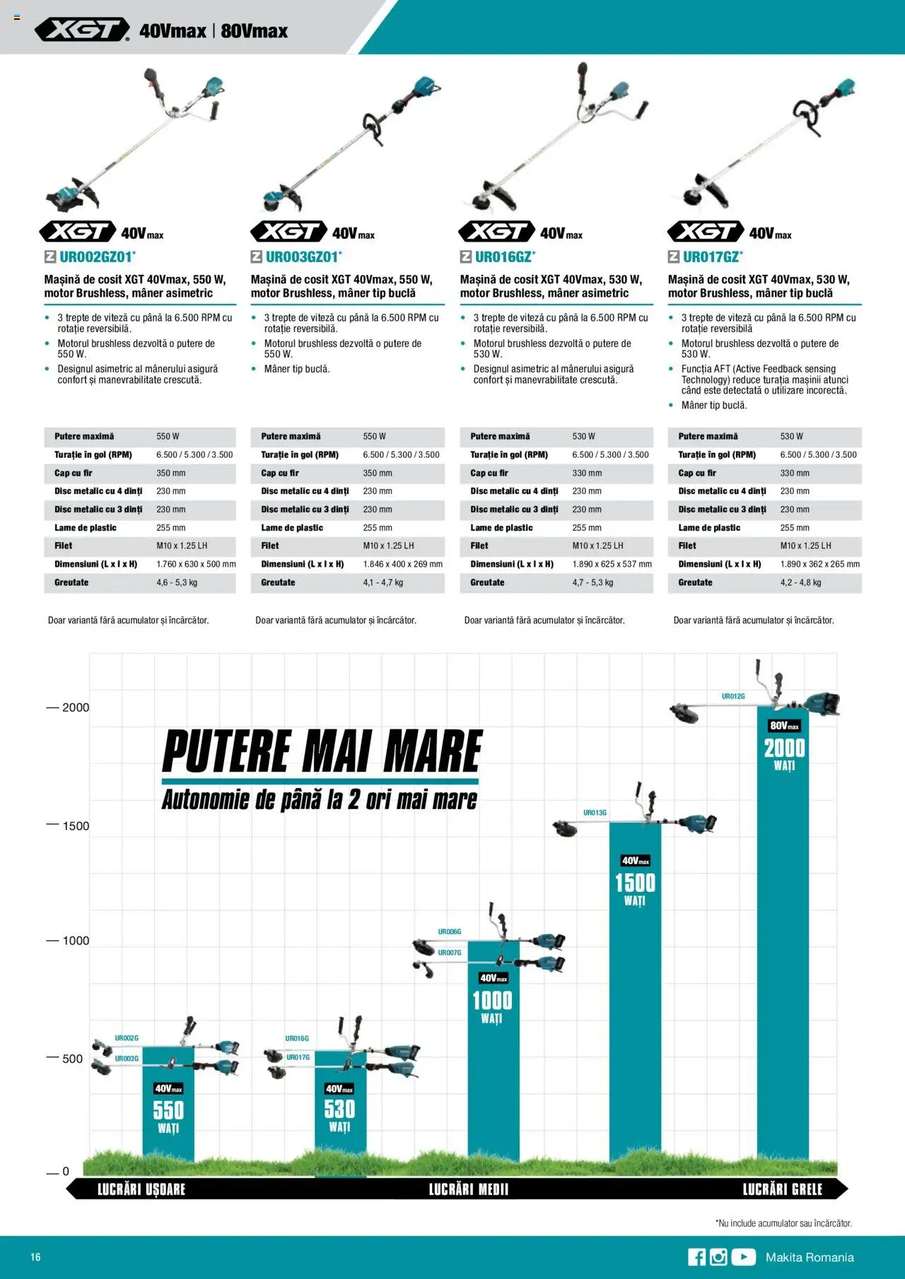 Makita catalog - Mașini cu acumulatori XGT 40Vmax / 80Vmax – valabil de la 01.02.2024 | Pagină: 16 | Produse: Disc, Mâner