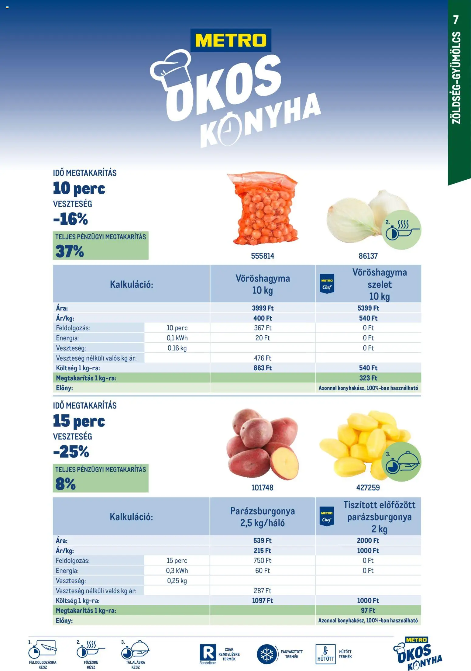 Metro akciós ujság - amely érvényes a következő dátumtól: 01.03.2026 | Oldal: 7 | Termékek: Vöröshagyma