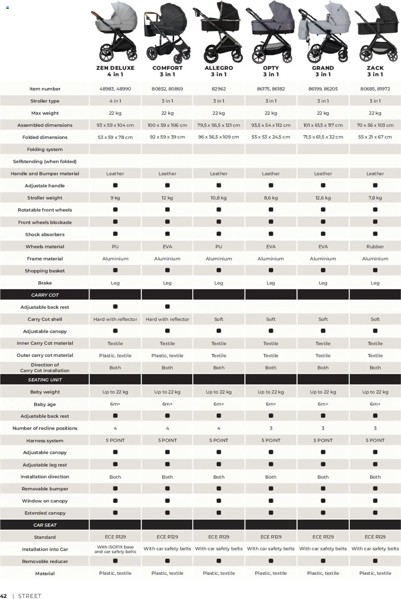 Novi Baby center katalog ponudbe – veljaven od 01.09.2025 | Stran: 42