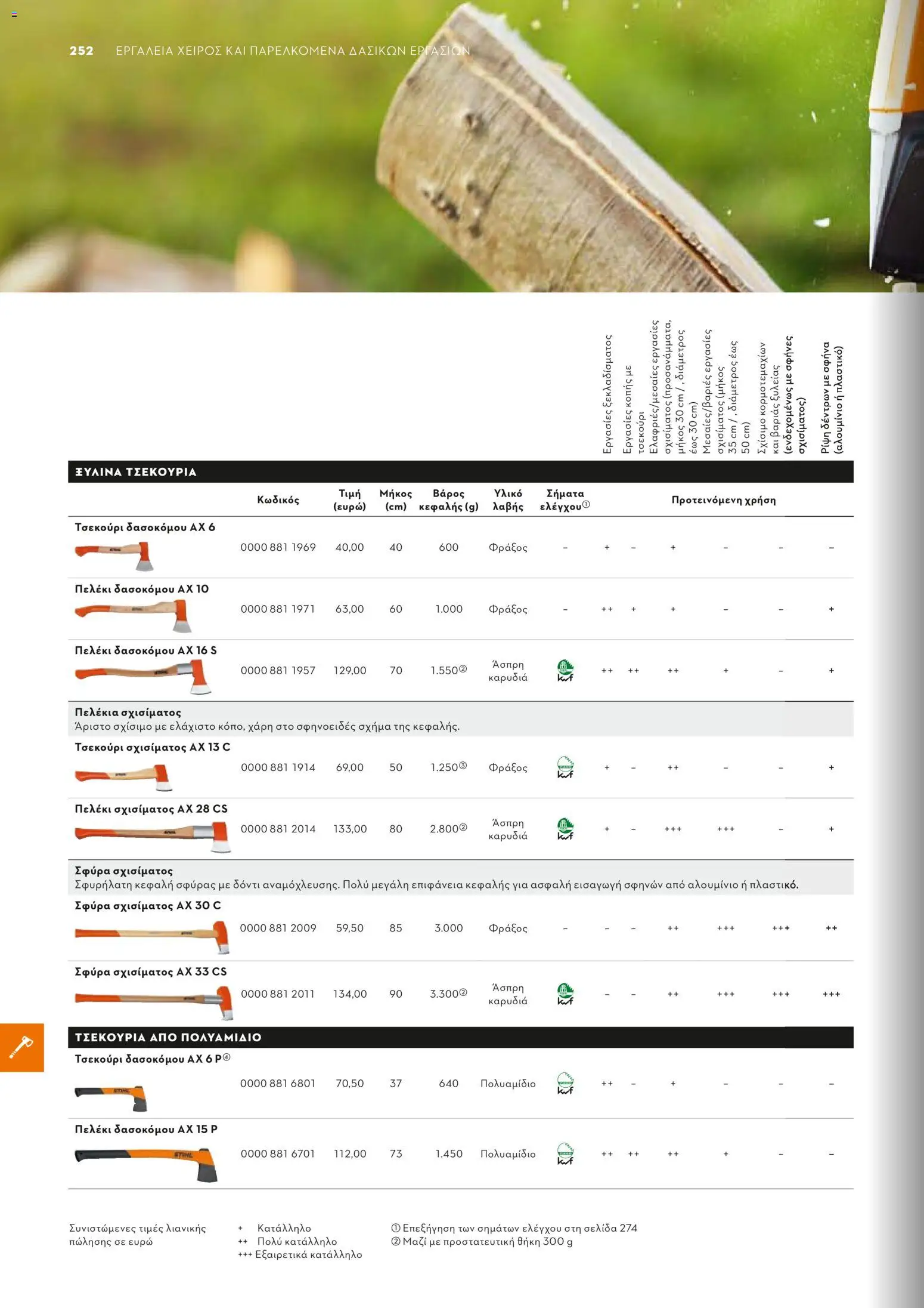 Stihl - Κατάλογος – σε ισχύ από 01.02.2026 | Σελίδα: 253