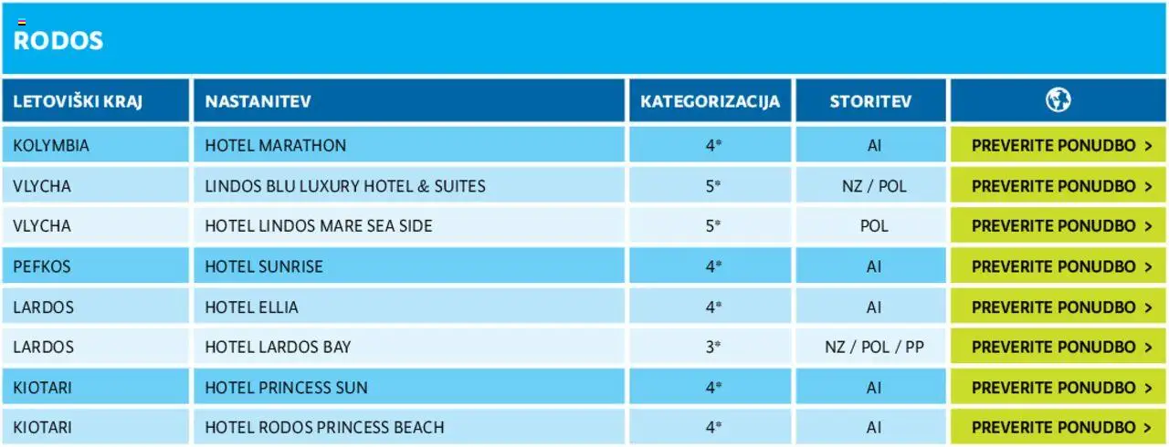 Novi Kompas katalog ponudbe – veljaven od 11.01.2024 | Stran: 119