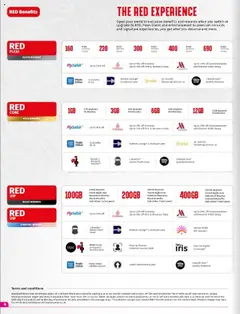 New Vodacom catalogue – valid from 09.09.2025 | Page: 4