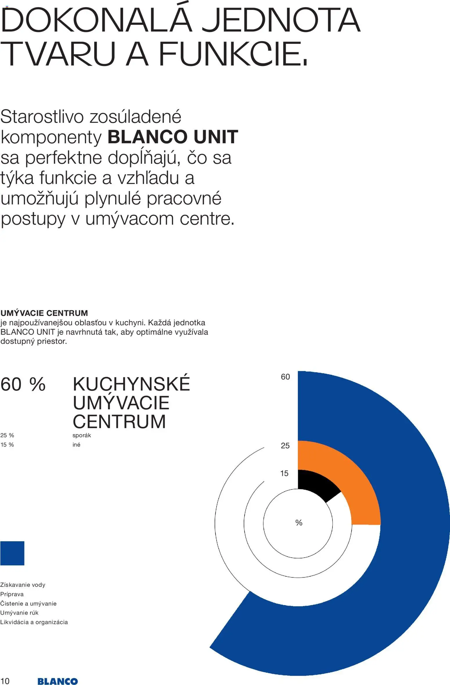 Nové Blanco akcie – leták je platný od 04.02.2026 | Strana: 12