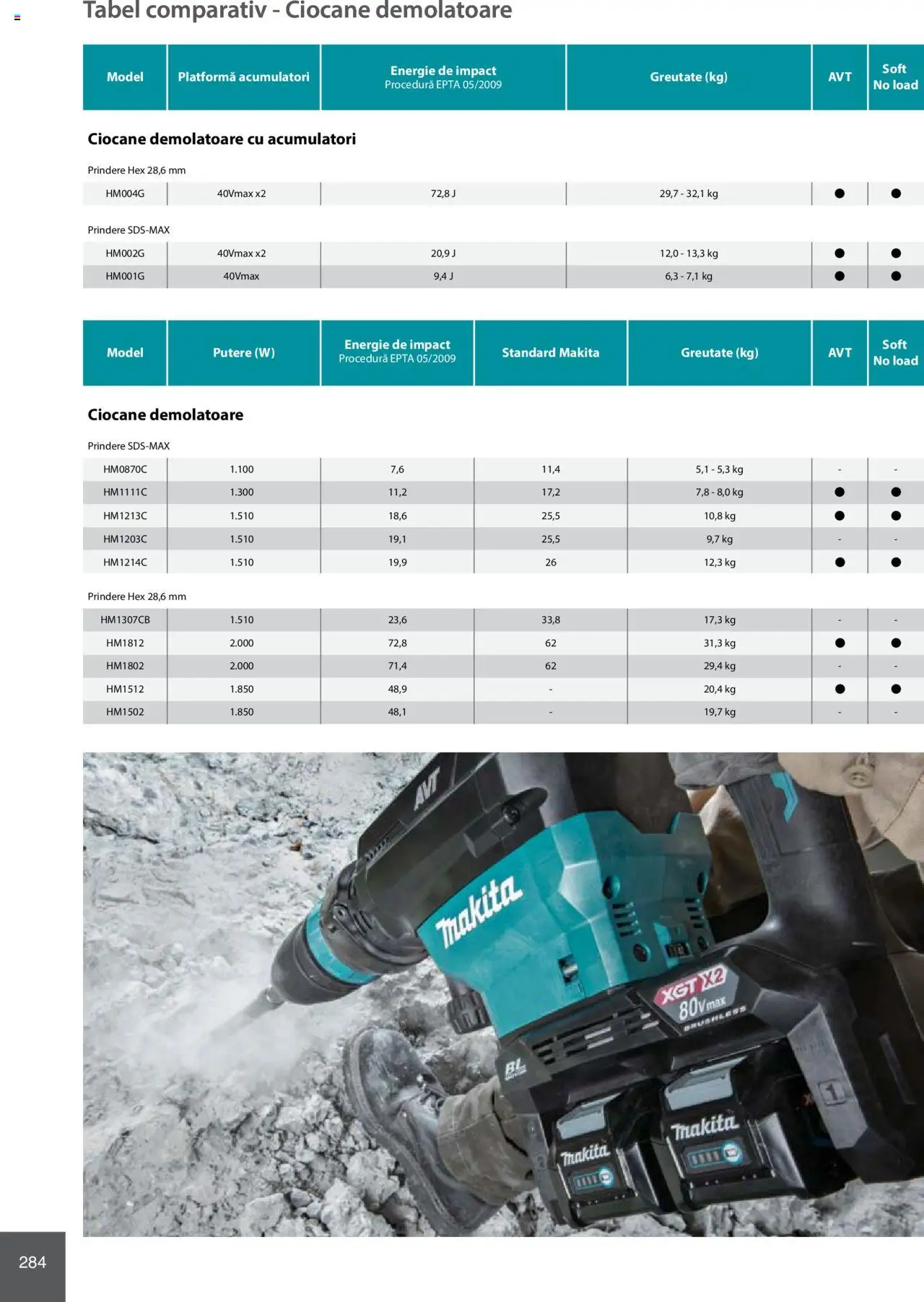 Noul catalog Makita – valabil de la 08.01.2025 | Pagină: 284