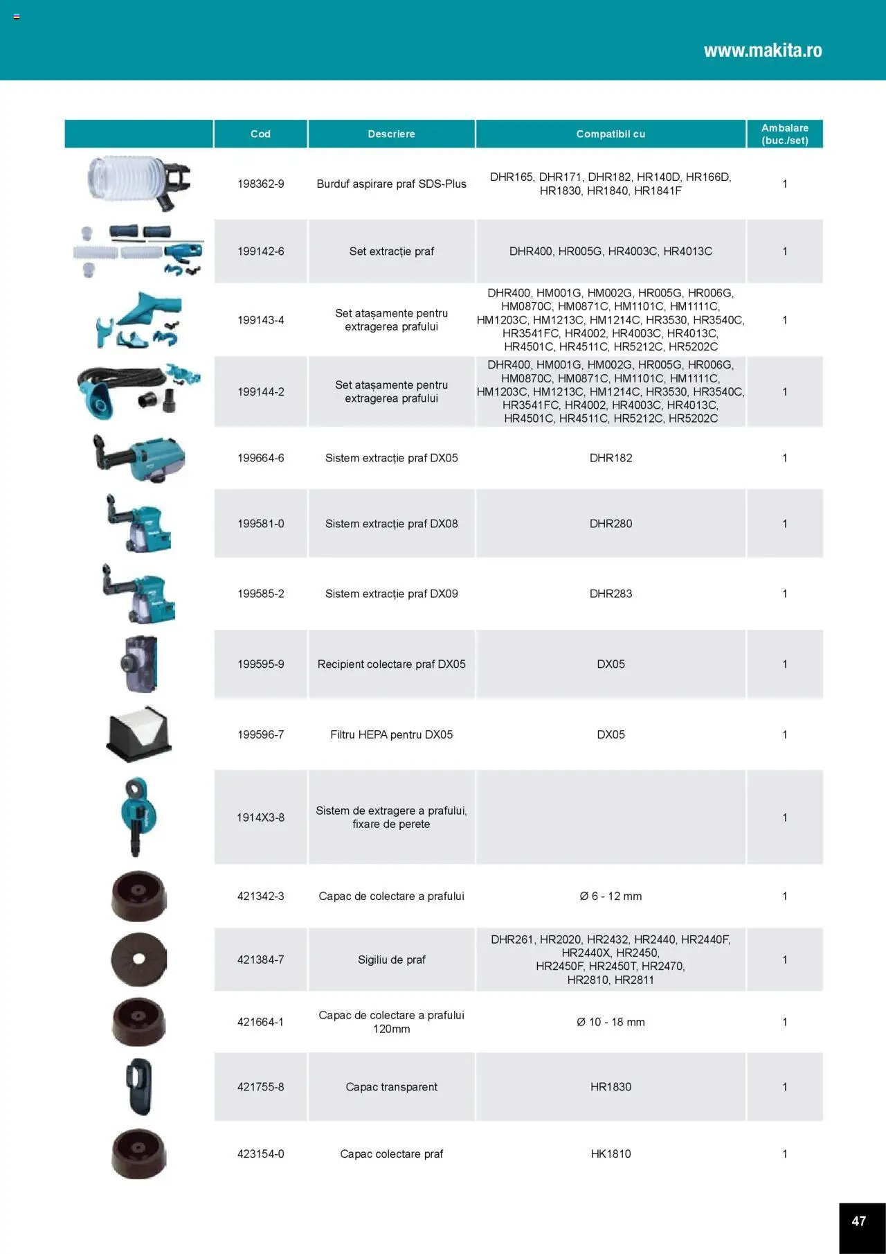 Noul catalog Makita – valabil de la 01.04.2025 | Pagină: 47