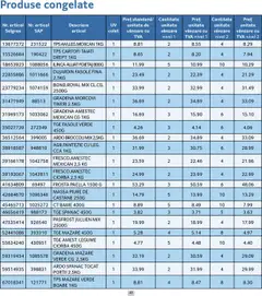 Noul catalog Selgros – valabil de la 01.09.2025 | Pagină: 43