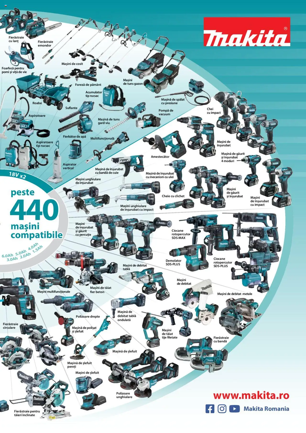Noul catalog Makita – valabil de la 08.01.2025 | Pagină: 55 | Produse: Mașină De Spălat, Aspirator, Ulei, Apă