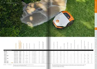 Pré-visualização Stihl folheto válido de 21.01.2025 | Página: 85