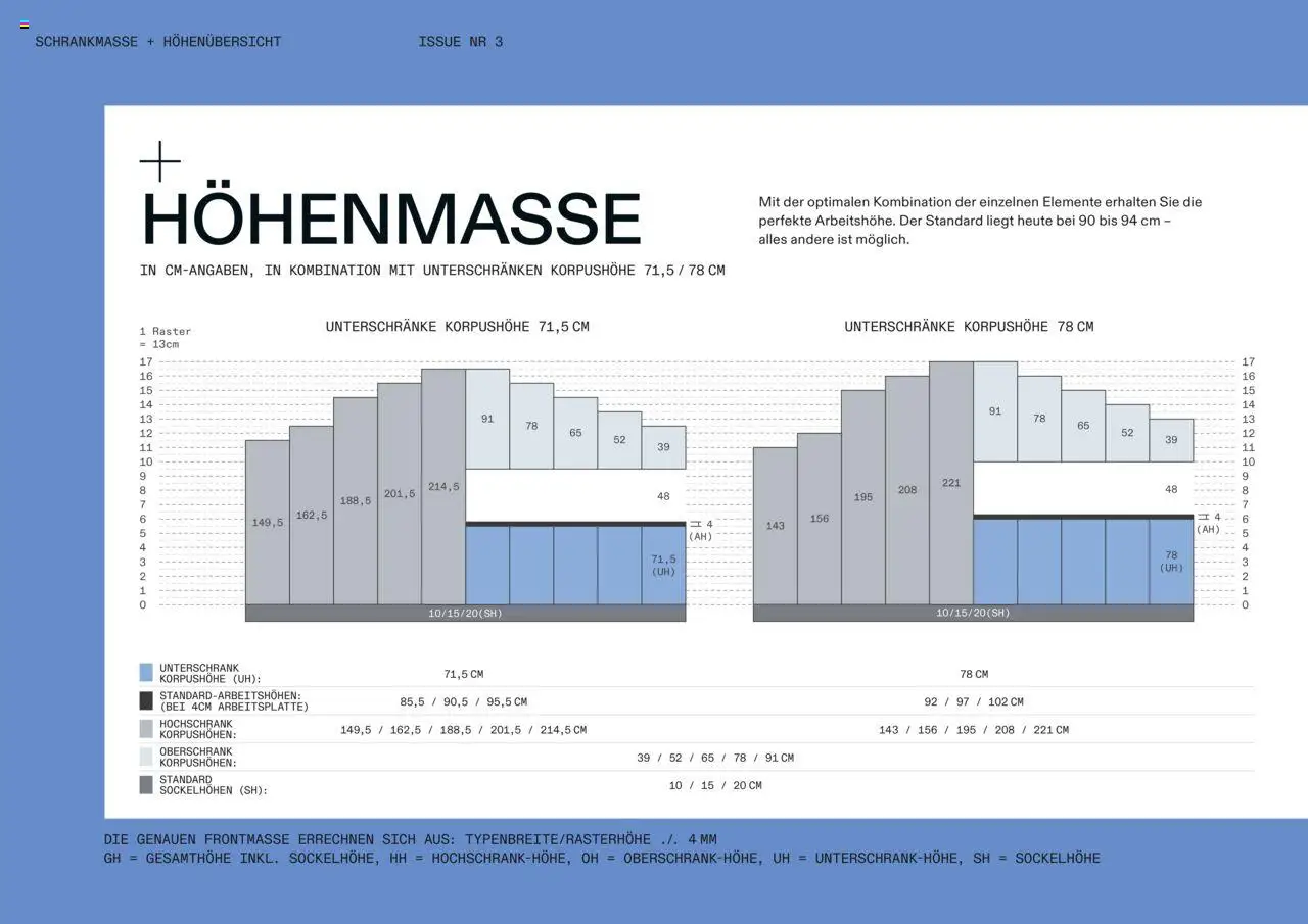 Höffner Alno – gültig ab 22.09.2025 | Seite: 98 | Produkte: Unterschrank, Hochschrank