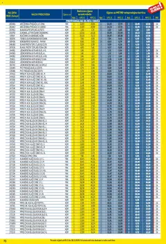 Metro - Profi cijena - Pregled kataloga iz trgovine Metro, vrijedi od 03.11.2025 | Stranica: 73 | Proizvodi: Odjeća, Hlače, Novčanik, Rukavice