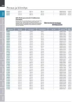 Makita-mainoslehti voimassa 24.03.2026 alkaen | Sivu: 250 | Tuotteet: Monitoimikone, Käsineet