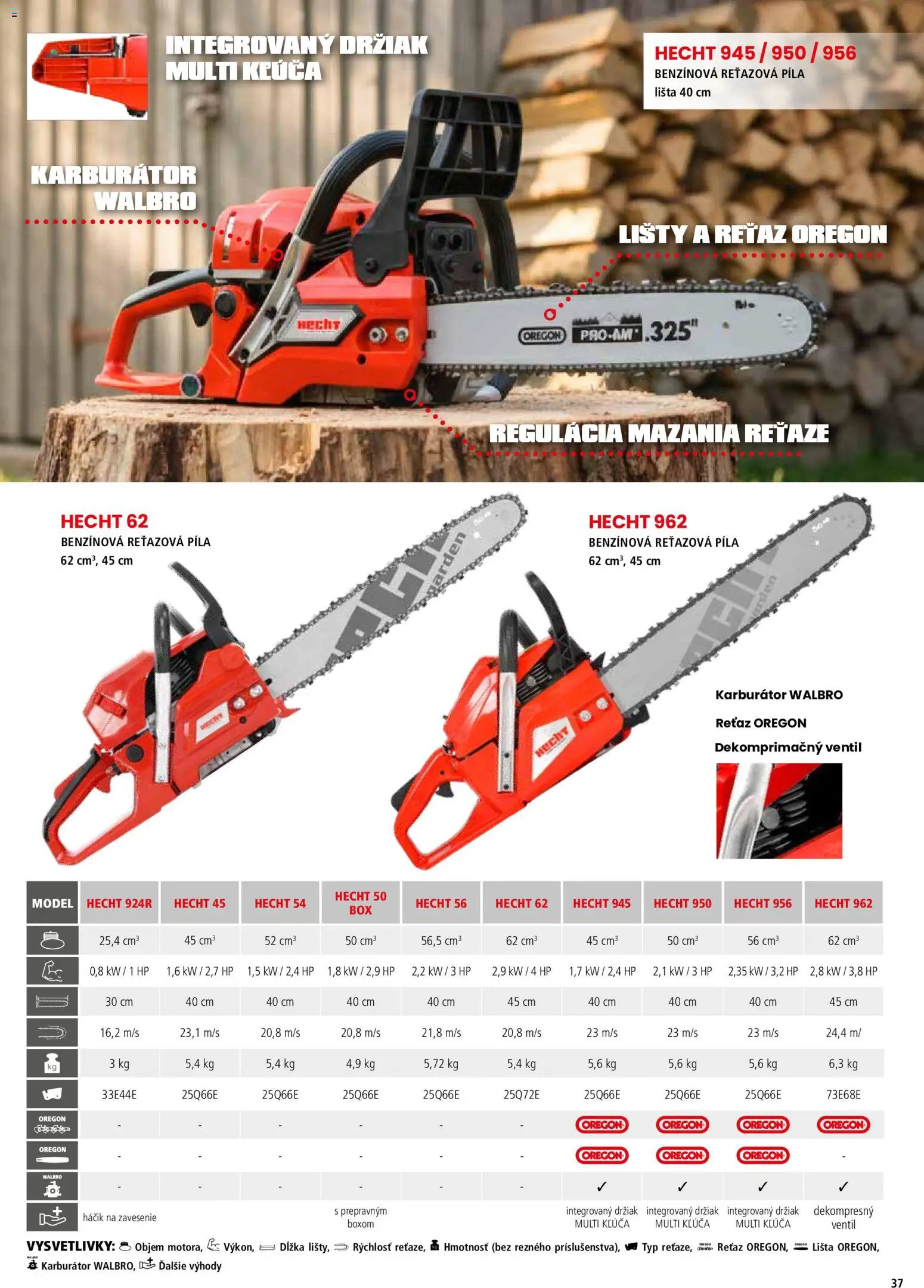 Nové Hecht akcie – leták je platný od 19.02.2026 | Strana: 37 | Produkty: Reťazová píla, Píla, Ventil