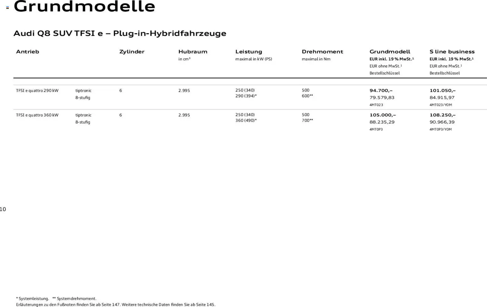 Audi Q8 – gültig ab 06.11.2025 | Seite: 10