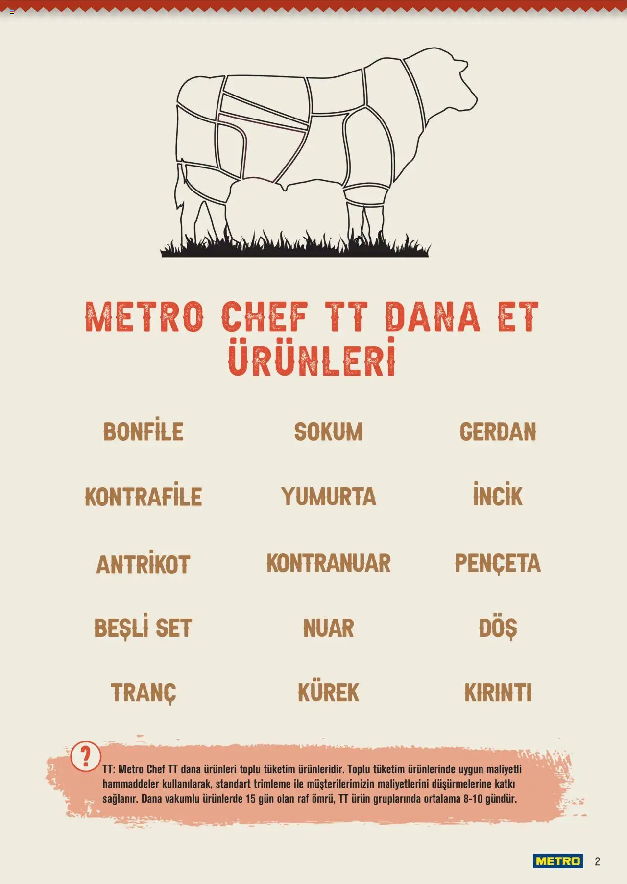 Metro Chef TT Dana Et Ürünleri - 16.06.2025 tarihinden itibaren geçerlidir | Sayfa: 2 | Ürünler: Raf, Yumurta