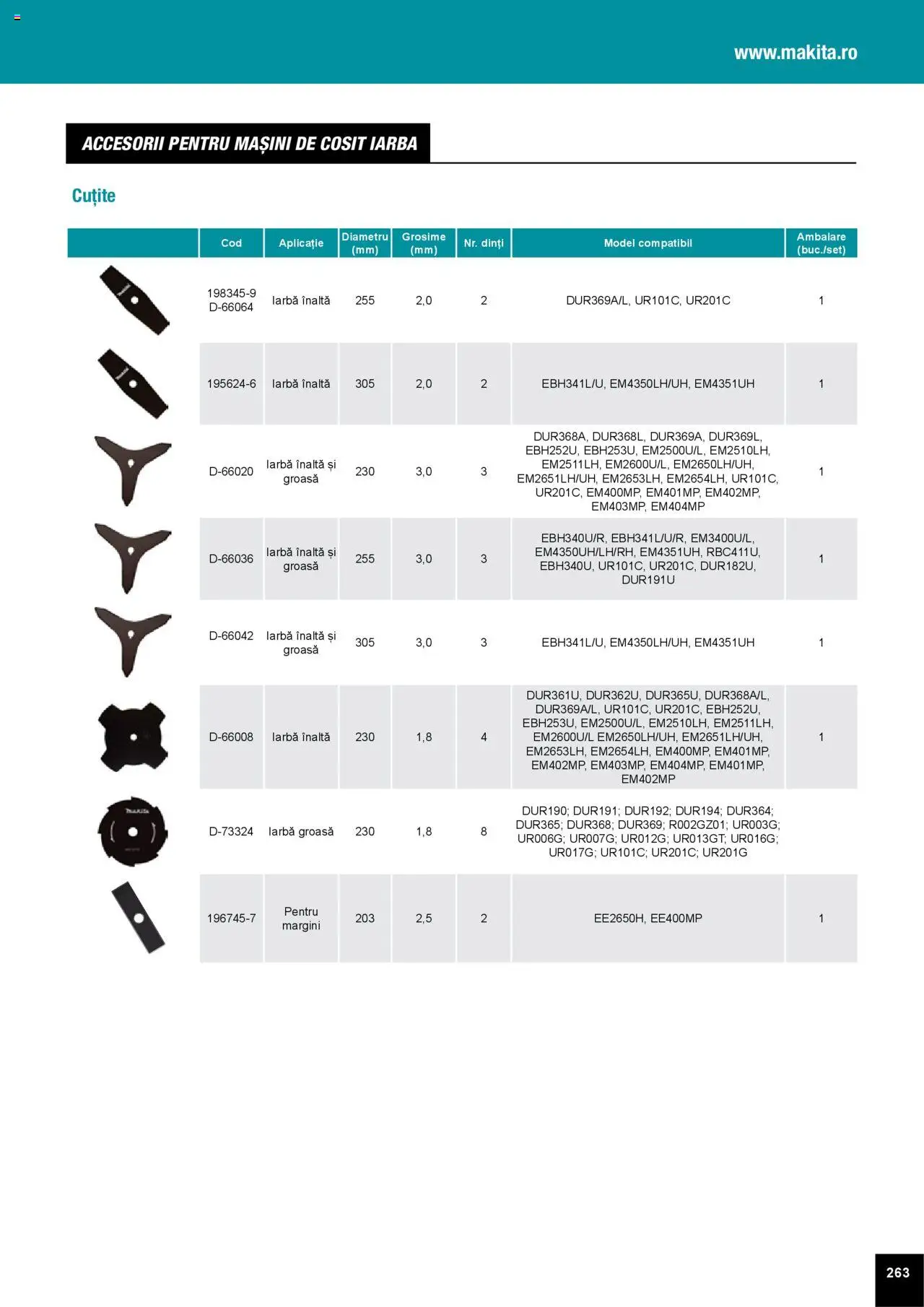 Noul catalog Makita – valabil de la 01.04.2025 | Pagină: 263