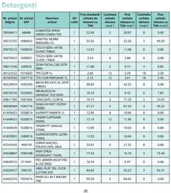 Ofertele Selgros valabile de la 01.10.2025 | Pagină: 74 | Produse: Aragaz, Faianță
