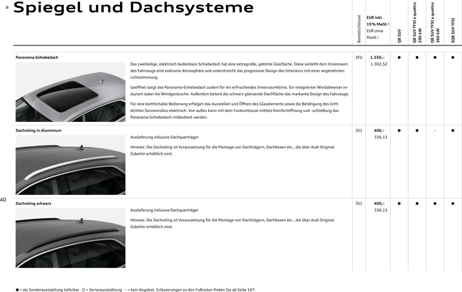 Audi Q8 – gültig ab 06.11.2025 | Seite: 40 | Produkte: Spiegel