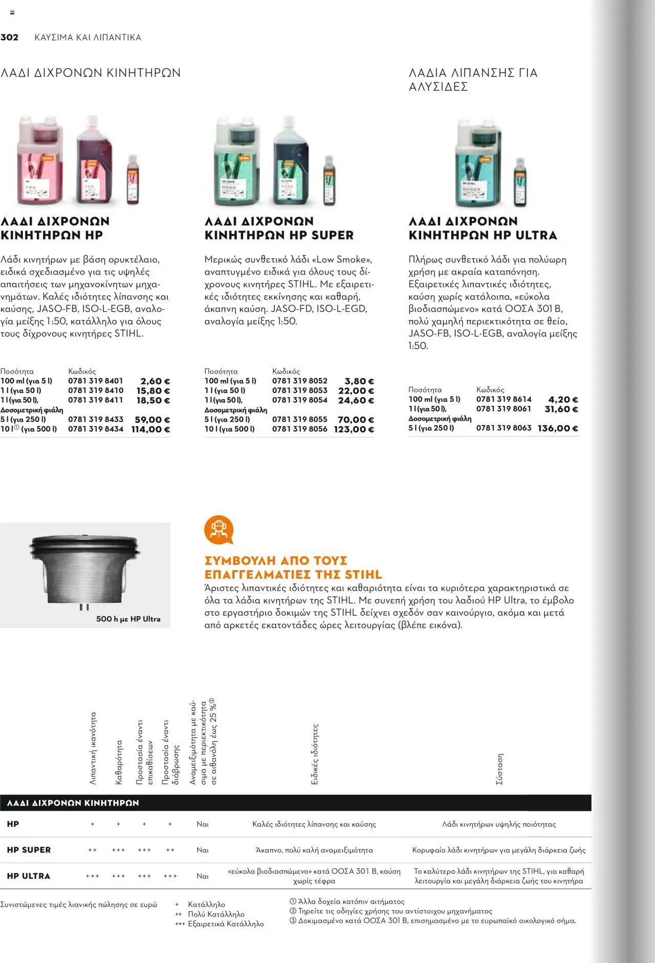 Stihl Κατάλογος 2025 – σε ισχύ από 13.01.2025 | Σελίδα: 302