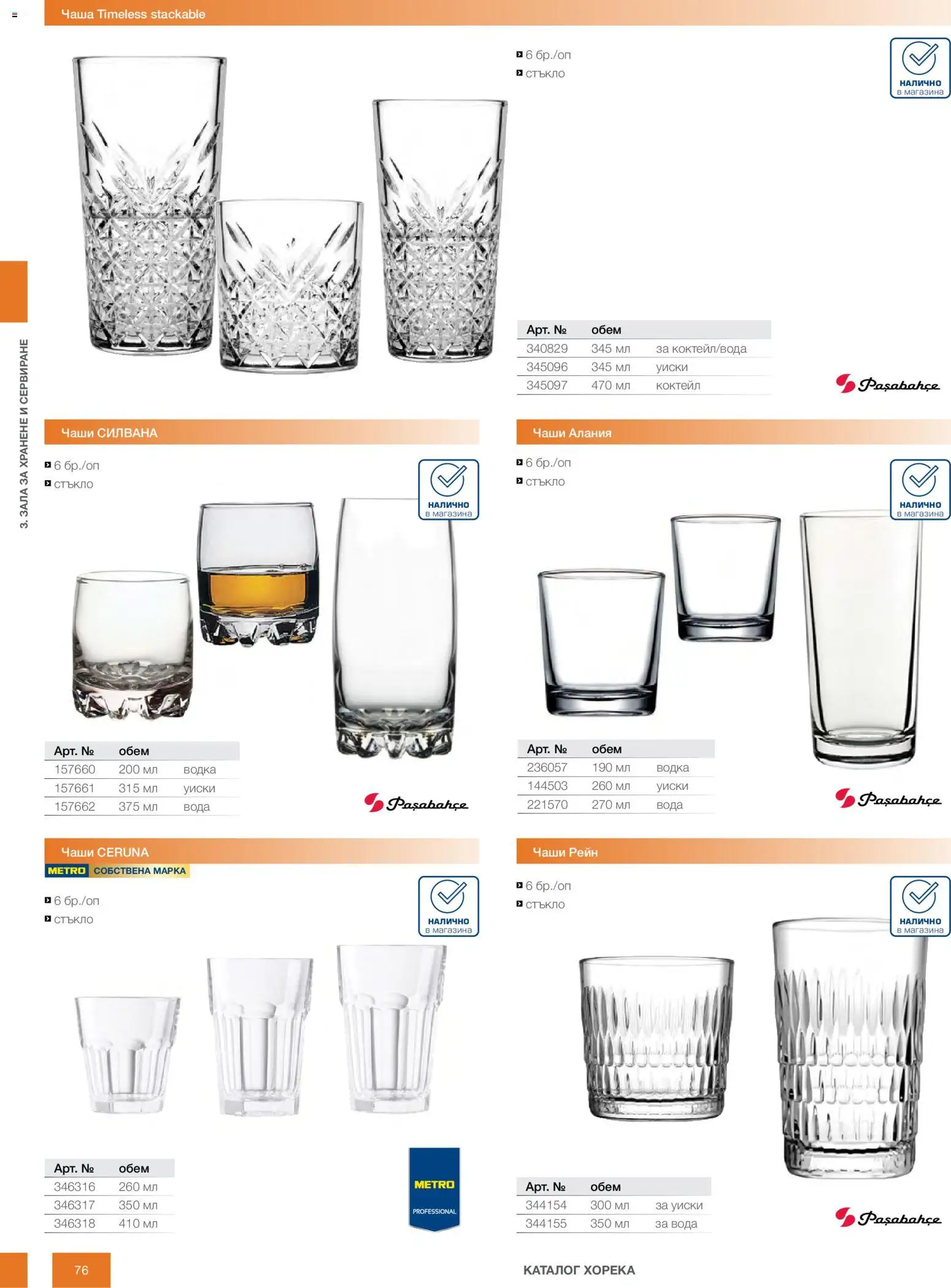 {H1} | Страница: 76 | Продукти: Чаша, Водка, Уиски, Вода