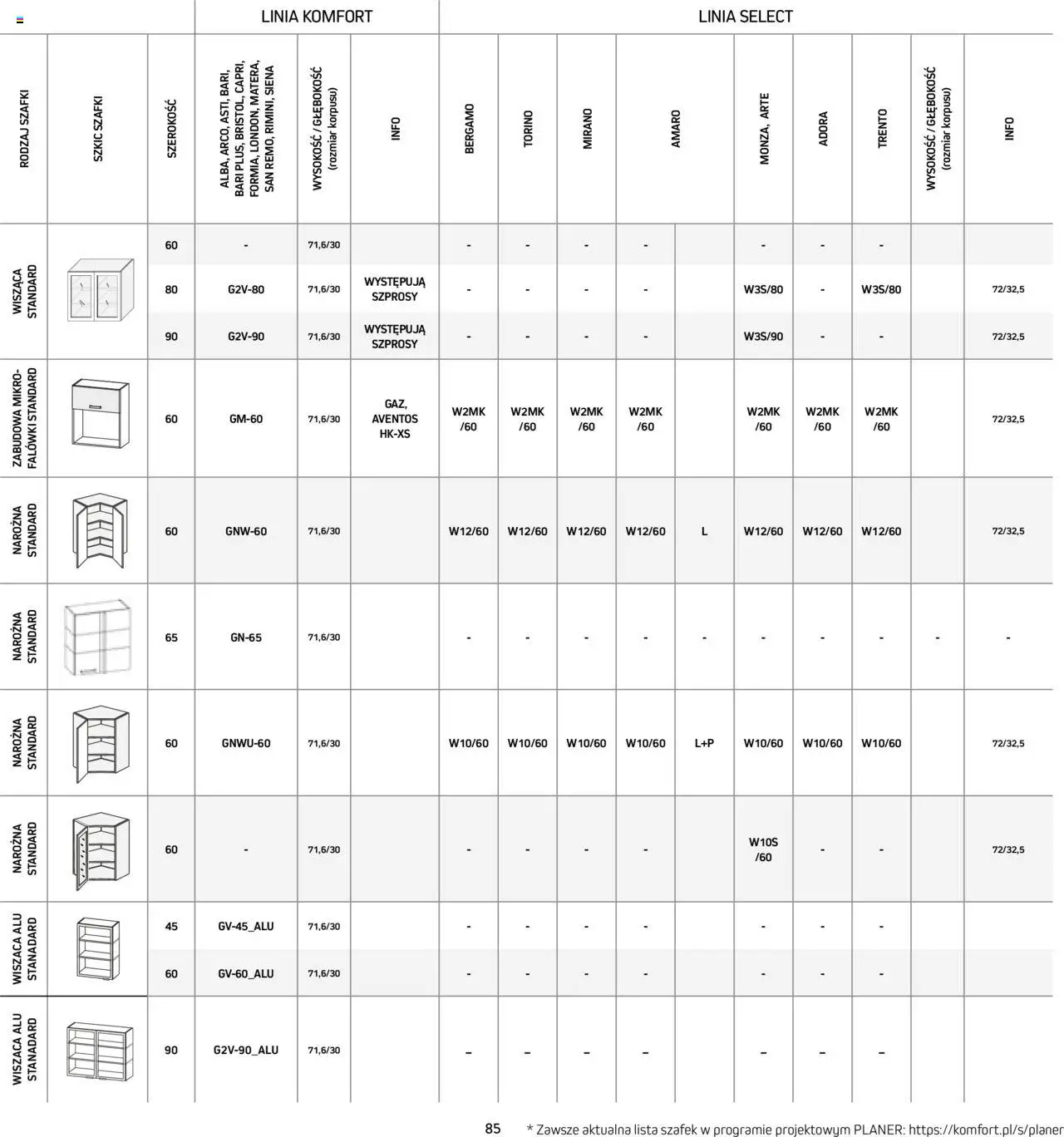 Komfort Gazetka - Katalog kuchnie od 01.09.2024 | Strona: 85 | Produkty: Plyty