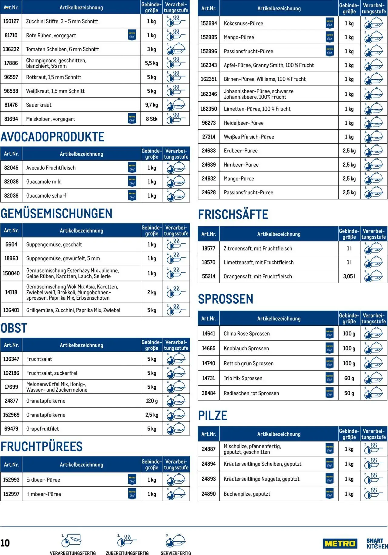 Metro angebote SmartKitchen gültig ab 01.04.2025 | Seite: 10 | Produkte: Avocado, Wasser, Obst, Tomaten