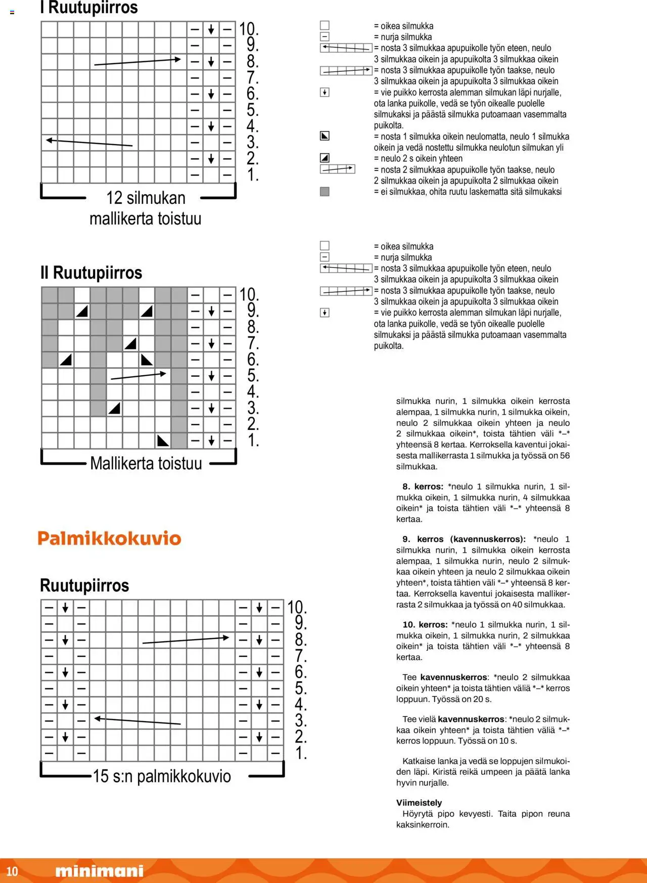 Minimani Novita – voimassa 01.09.2024 alkaen | Sivu: 10 | Tuotteet: Tee, Pipo
