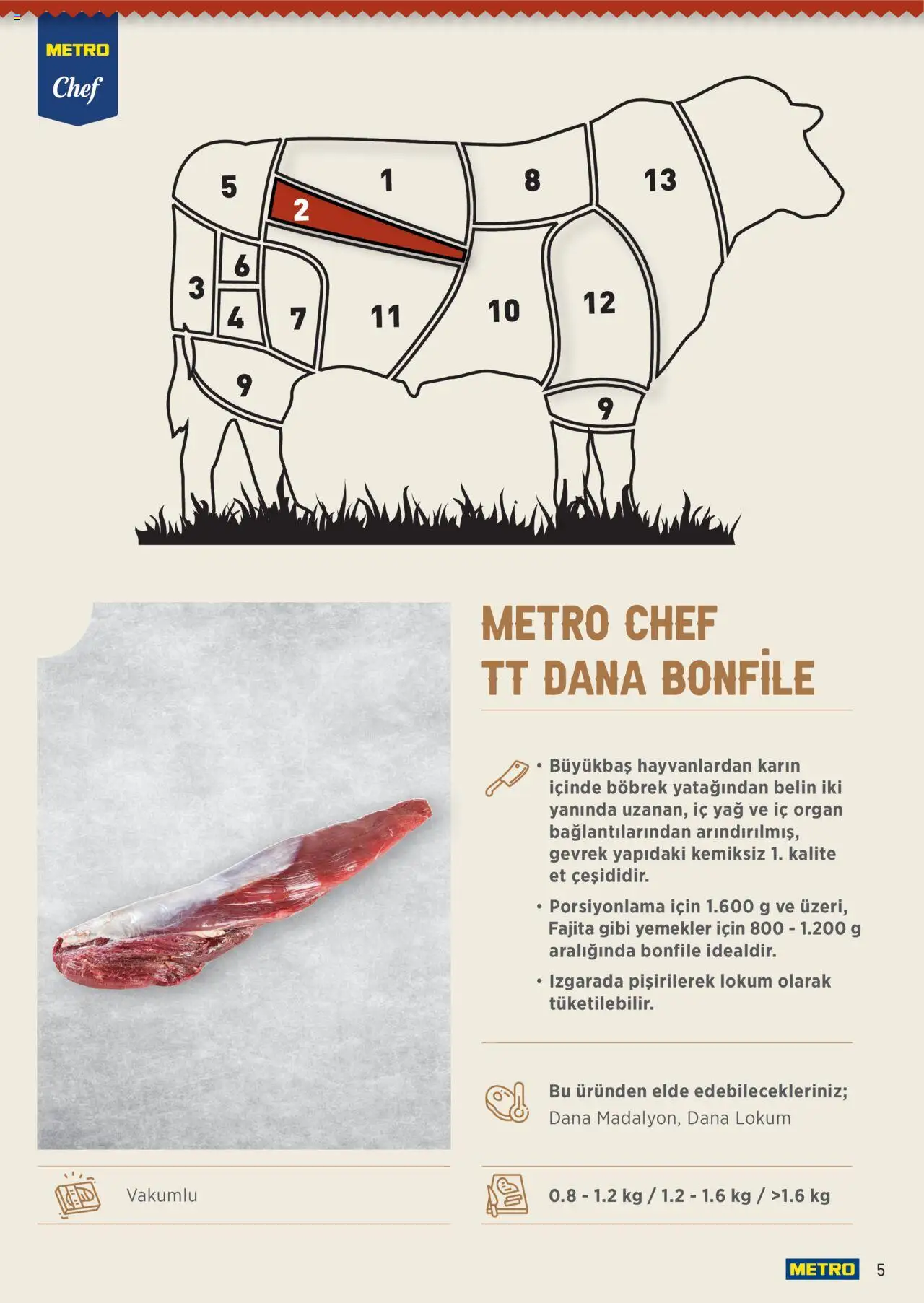Metro Chef TT Dana Et Ürünleri - 16.06.2025 tarihinden itibaren geçerlidir | Sayfa: 5 | Ürünler: Gevrek, Yağ
