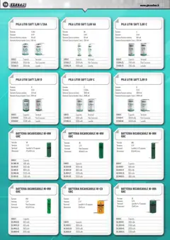 Anteprima del volantino Volantino GBC	 valido a partire dal 09.06.2025 | Pagina: 16 | Prodotti: Polo, Batteria