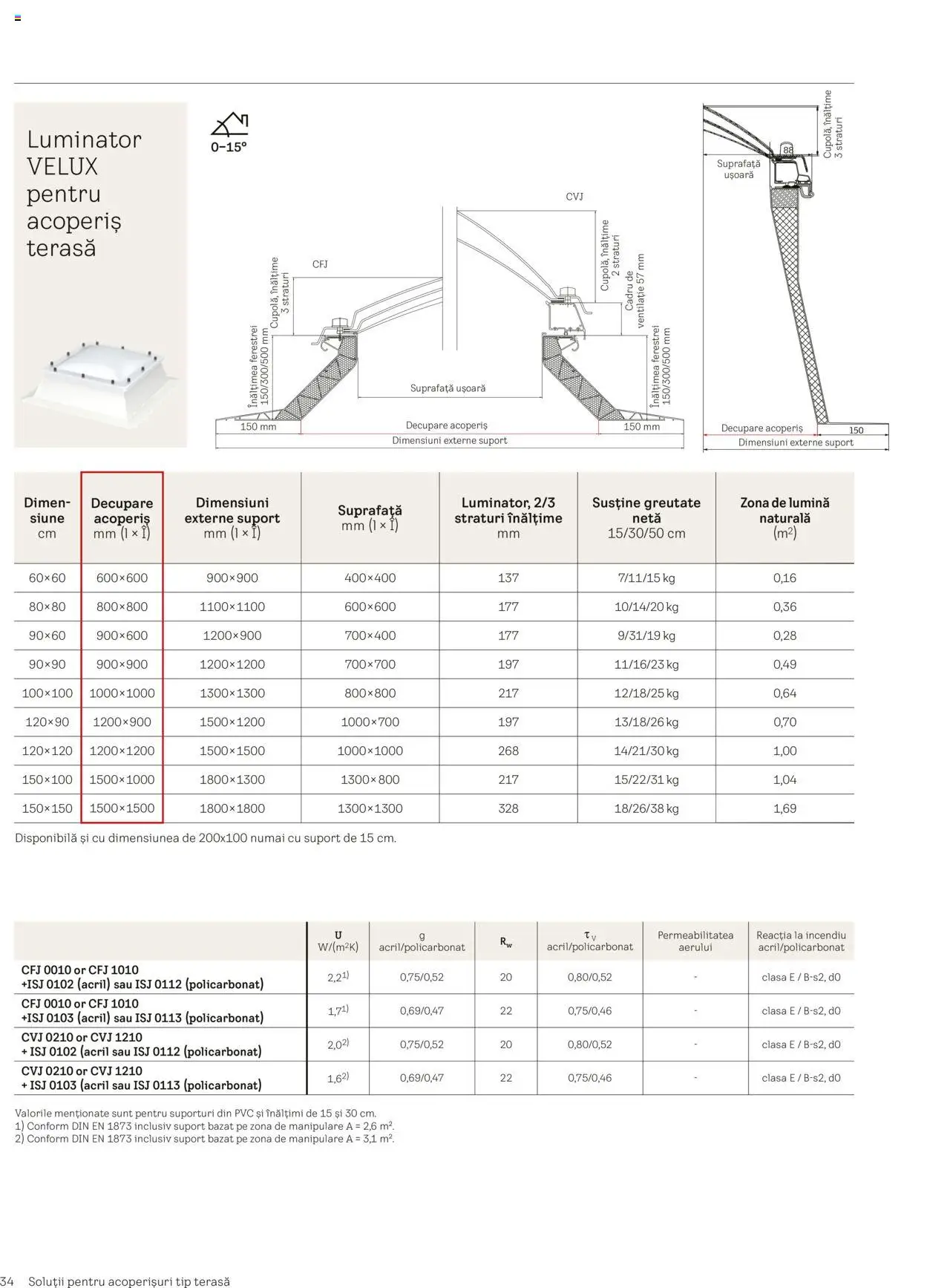 Velux catalog - Ferestre pentru acoperiș terasă – valabil de la 25.02.2025 | Pagină: 34 | Produse: Tavuk suyu