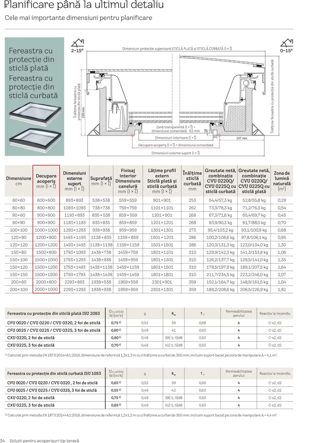 Noul catalog Velux – valabil de la 25.02.2025 | Pagină: 34 | Produse: Tavuk suyu