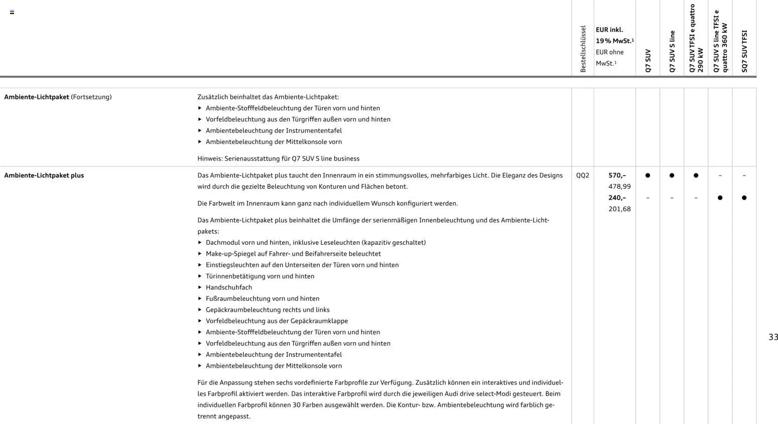 Audi Q7 – gültig ab 28.10.2025 | Seite: 33
