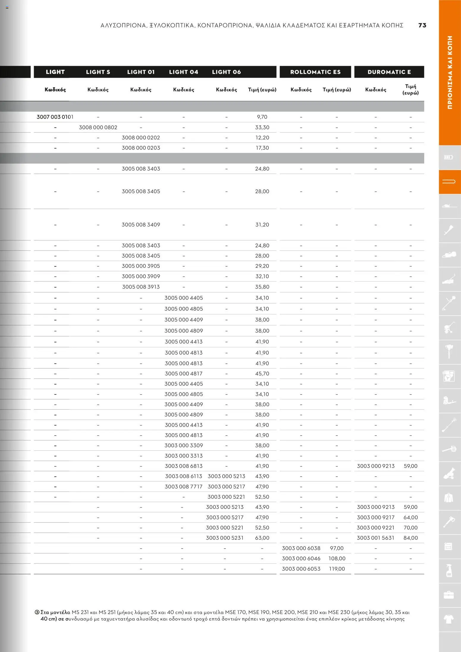 Stihl - Κατάλογος – σε ισχύ από 01.02.2026 | Σελίδα: 74