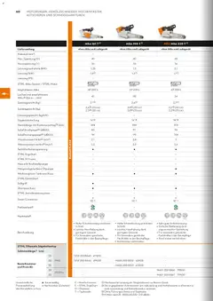 STIHL Katalog ab 01.01.2026 gültig | Seite: 60 | Produkte: Gewicht, Ladegerät