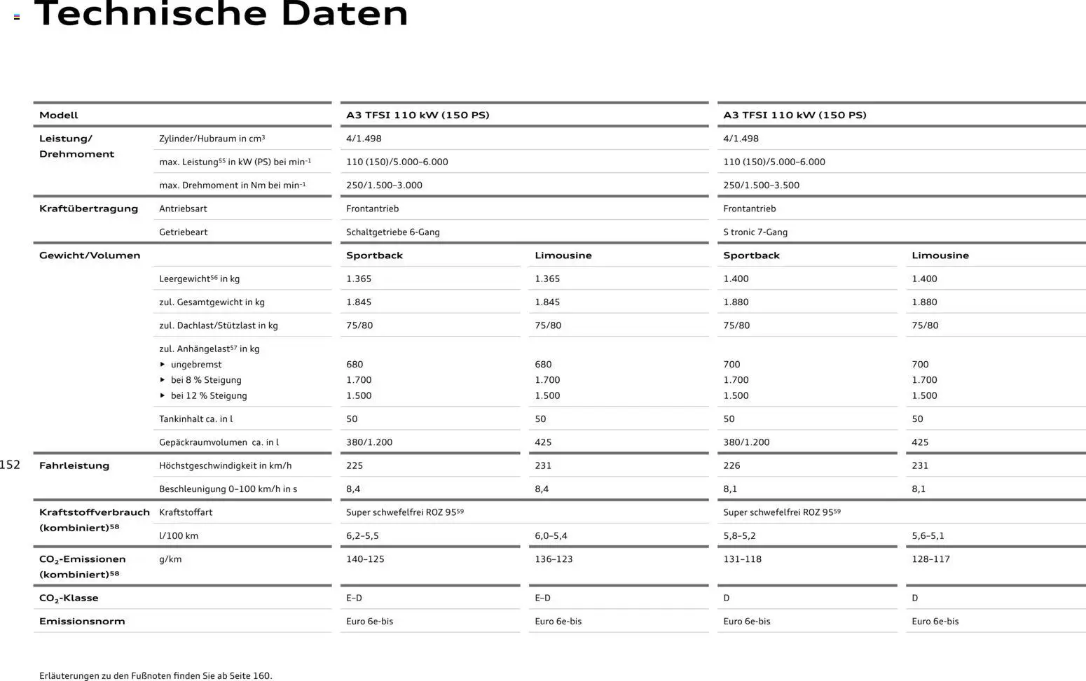 Audi A3 – gültig ab 28.10.2025 | Seite: 152
