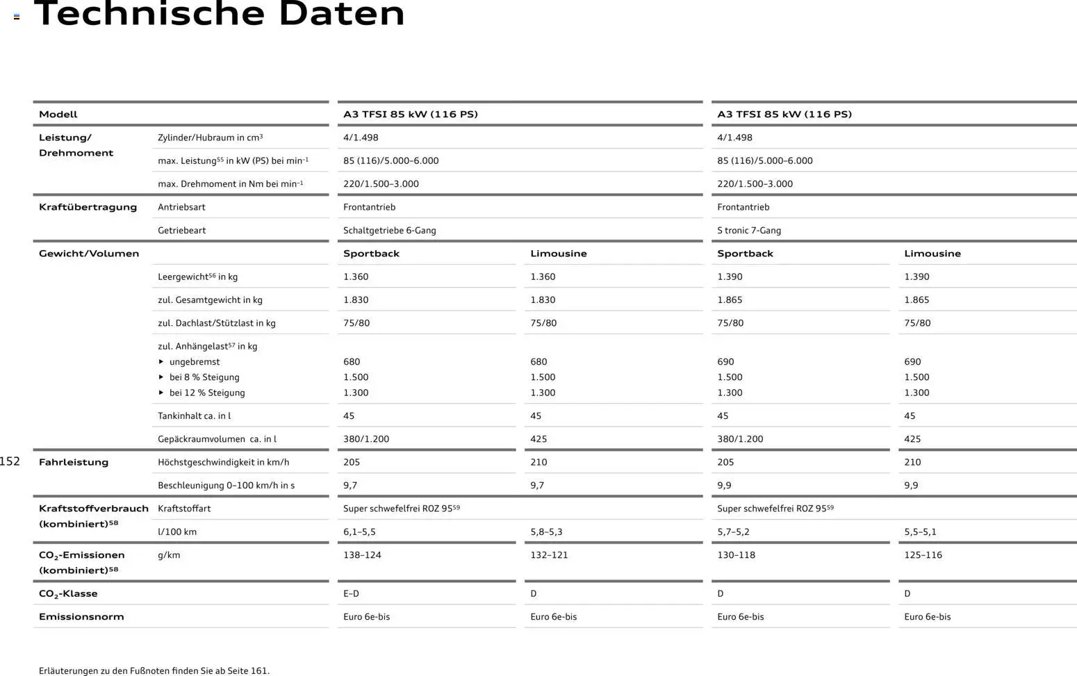 Audi A3 – gültig ab 28.10.2025 | Seite: 152