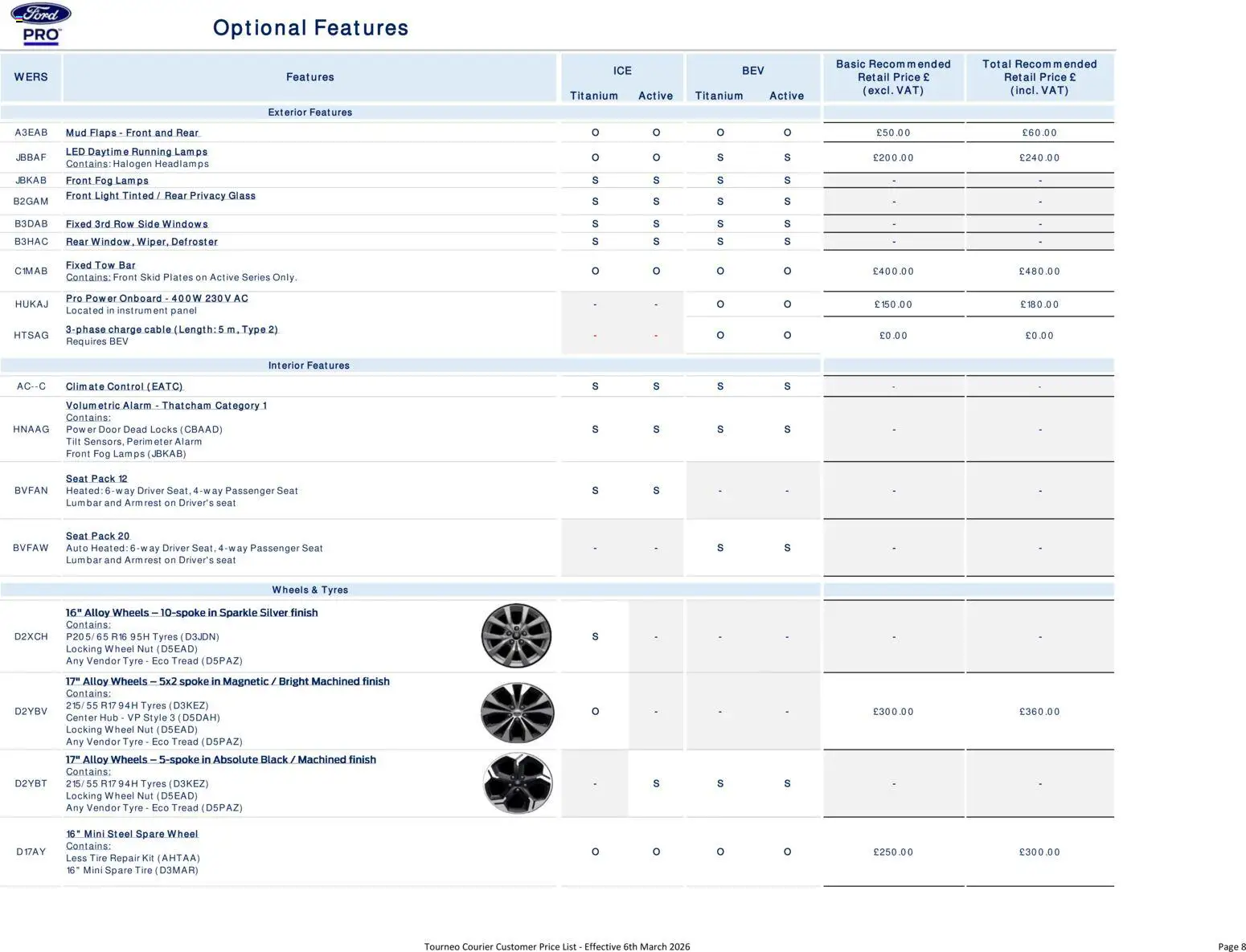 {H1} | Page: 8 | Products: Door, Cable, Front light
