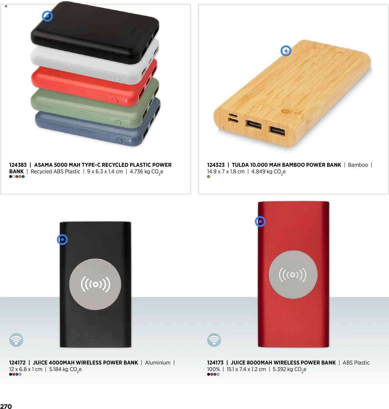 Sapo Giveaways Inspiration Guide – σε ισχύ από 14.01.2026 | Σελίδα: 270