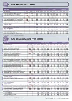 16.03.2026 tarihinden itibaren geçerli olan Arçelik kataloğu önizlemesi | Sayfa: 72 | Ürünler: Ekmek, Kahve, Öğütücü, Kahve makinesi