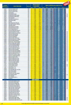 Metro - Profi cijena - Pregled kataloga iz trgovine Metro, vrijedi od 03.11.2025 | Stranica: 47