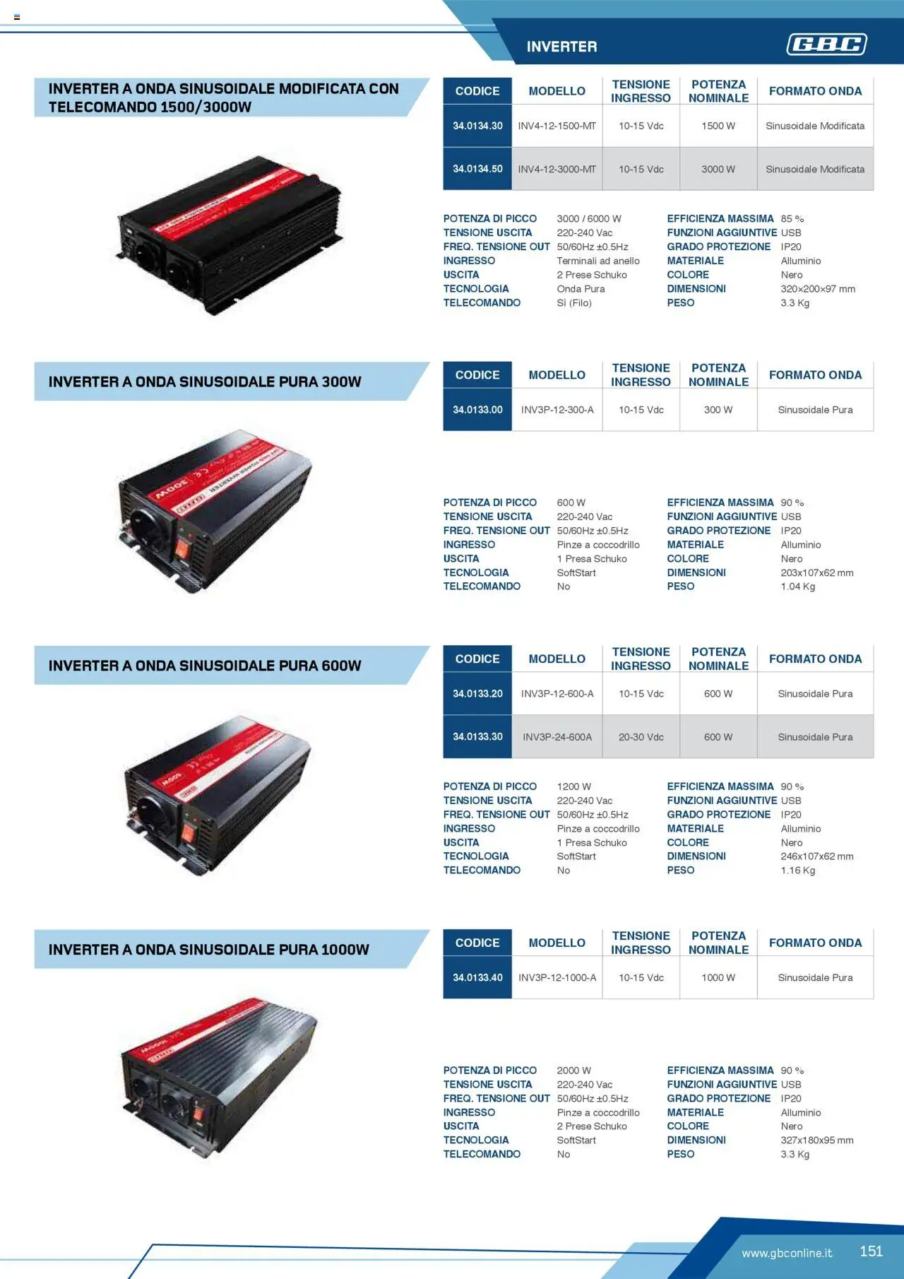 Volantino GBC del 12.04.2025 | Pagina: 151 | Prodotti: Anello, USB, Alluminio, Pinze