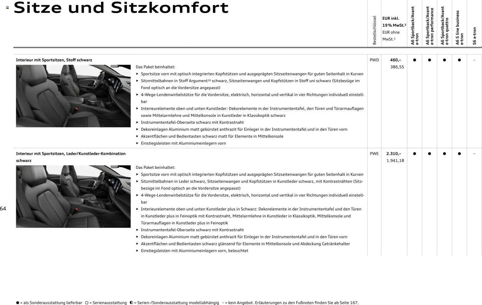Audi  A6 e-tron – gültig ab 01.10.2025 | Seite: 64