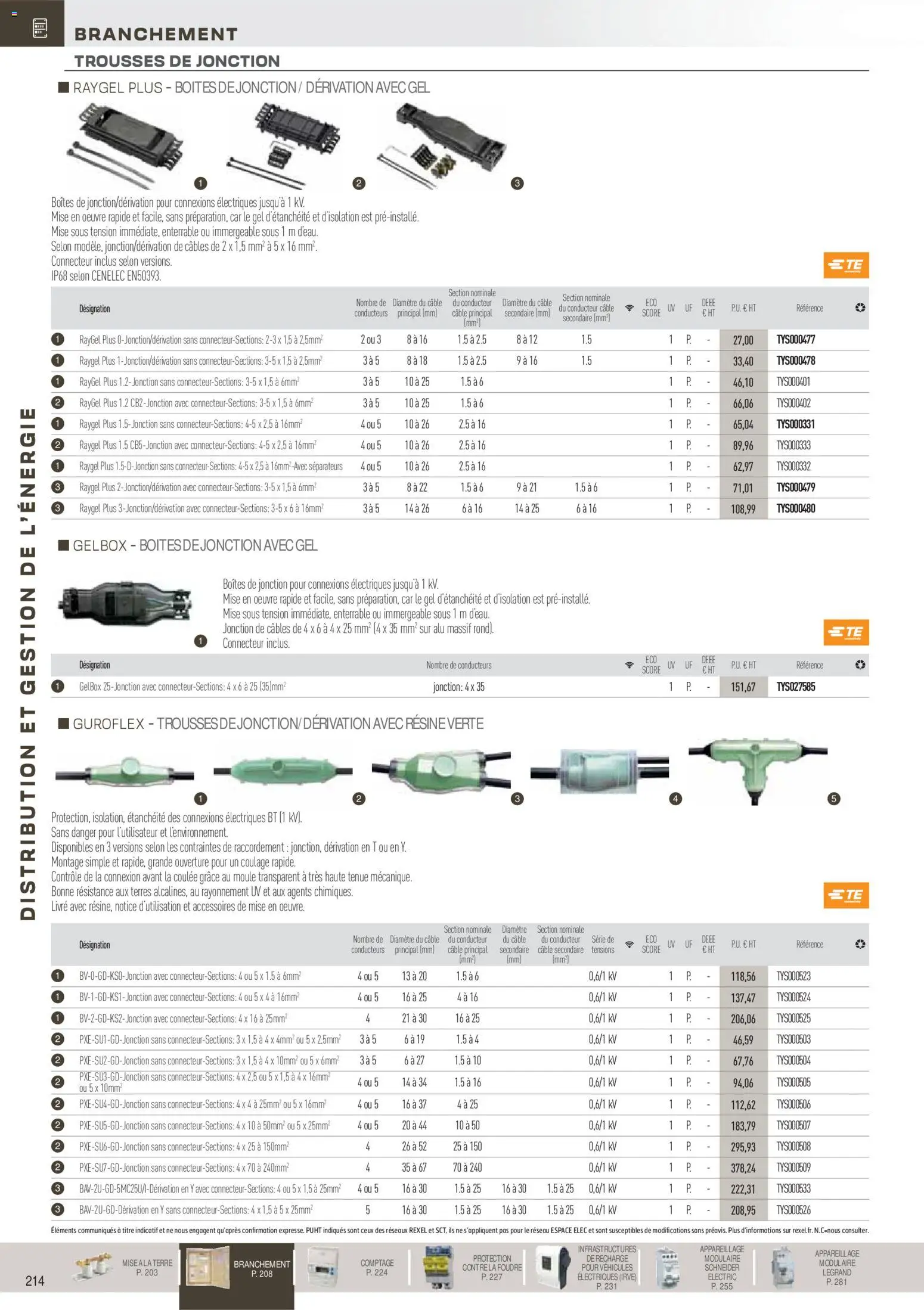 {H1} | Page: 15 | Produits: Câble, Connecteur, Livre