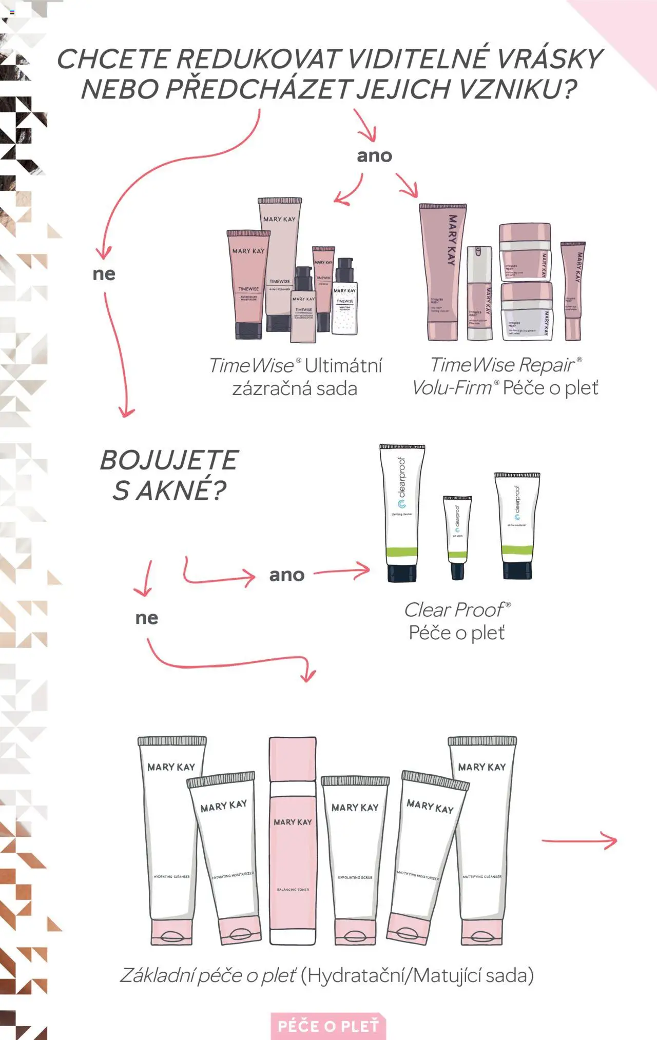 Mary Kay katalog - Základní péče o pleť od 15.04.2024 | Strana: 3 | Produkty: Toner