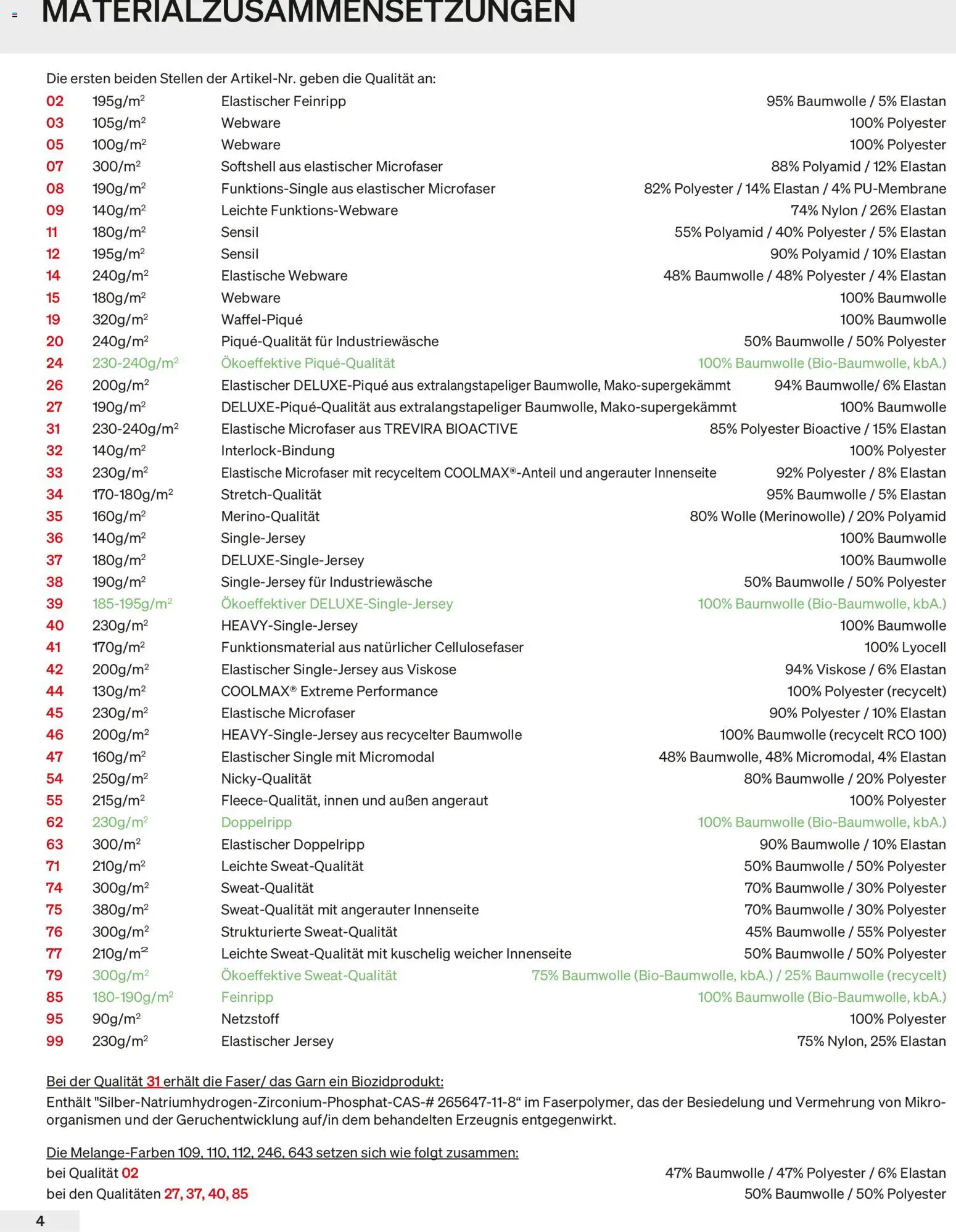 Trigema Prospekt – gültig ab 01.02.2026 | Seite: 4