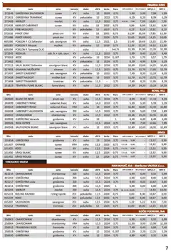 Vrutak - Katalog - Pregled kataloga iz trgovine Vrutak, vrijedi od 01.11.2025 | Stranica: 7