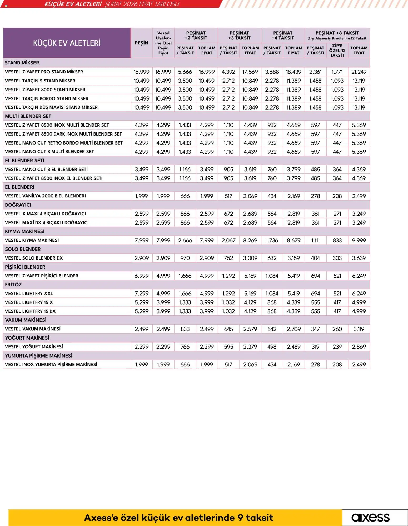 Vestel Küçük Ev Aletleri - 17.02.2026 tarihinden itibaren geçerlidir | Sayfa: 20 | Ürünler: Mikser, Fritöz, Yoğurt, Yumurta
